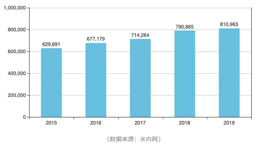 國際醫(yī)藥貿(mào)易